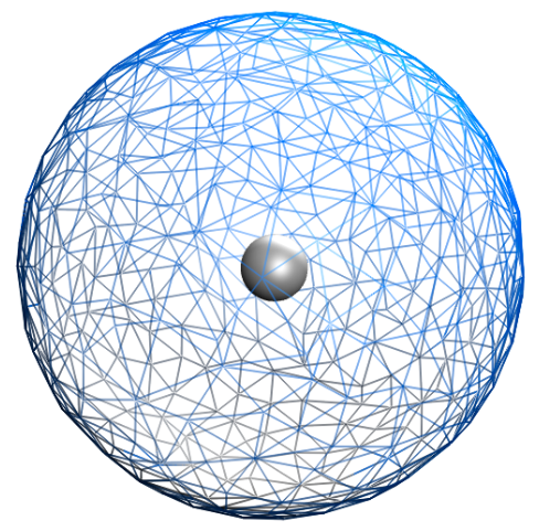 768-dimensional vector space visualization showing how similar data clusters together